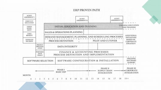 ERP Development-05