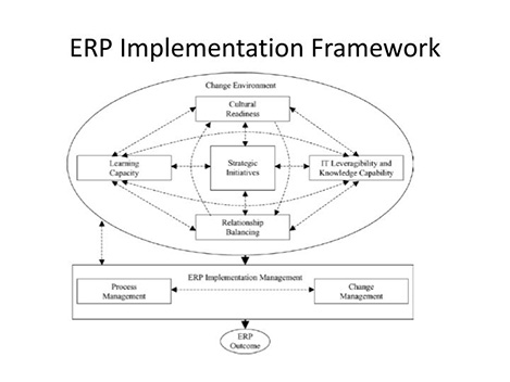 erp-implementation-framework